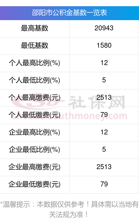 最新公积金卡回收比例是多少方法分析(最方便真实的嘉善公积金卡被吞了怎么办方法)