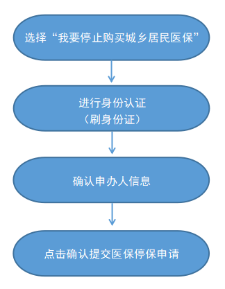 最新怎样跟药店的人说套公积金卡方法分析(最方便真实的嘉善药店有公积金吗方法)