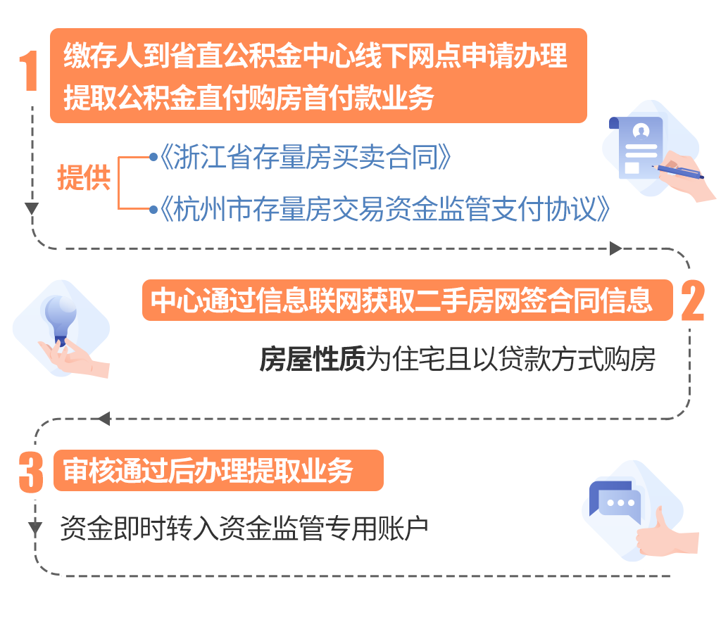 最新线下套公积金卡联系方式方法分析(最方便真实的嘉善线下公积金怎么提取方法)
