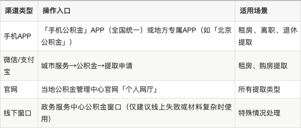 最新公积金余额提现方法方法分析(最方便真实的嘉善公积金余额提现方法有几种方法)
