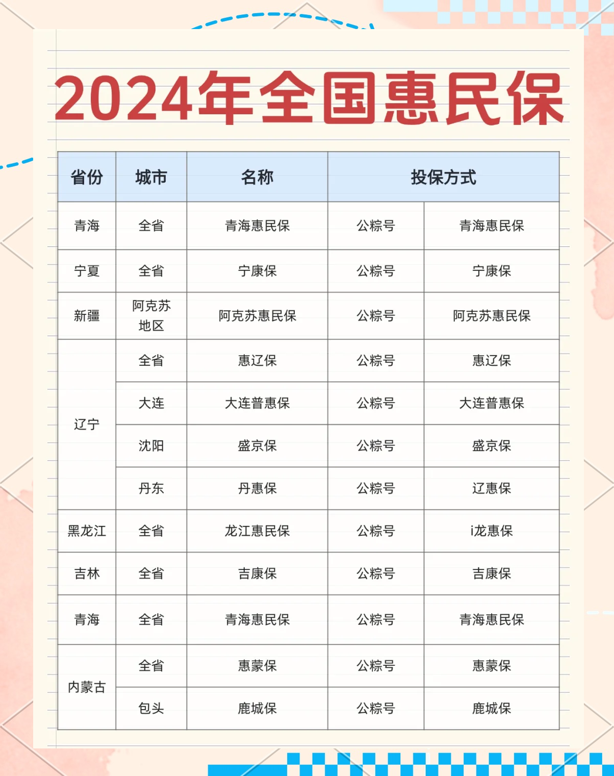 最新城市惠民保障怎么取消方法分析(最方便真实的嘉善如何取消惠民保自动微信扣款方法)