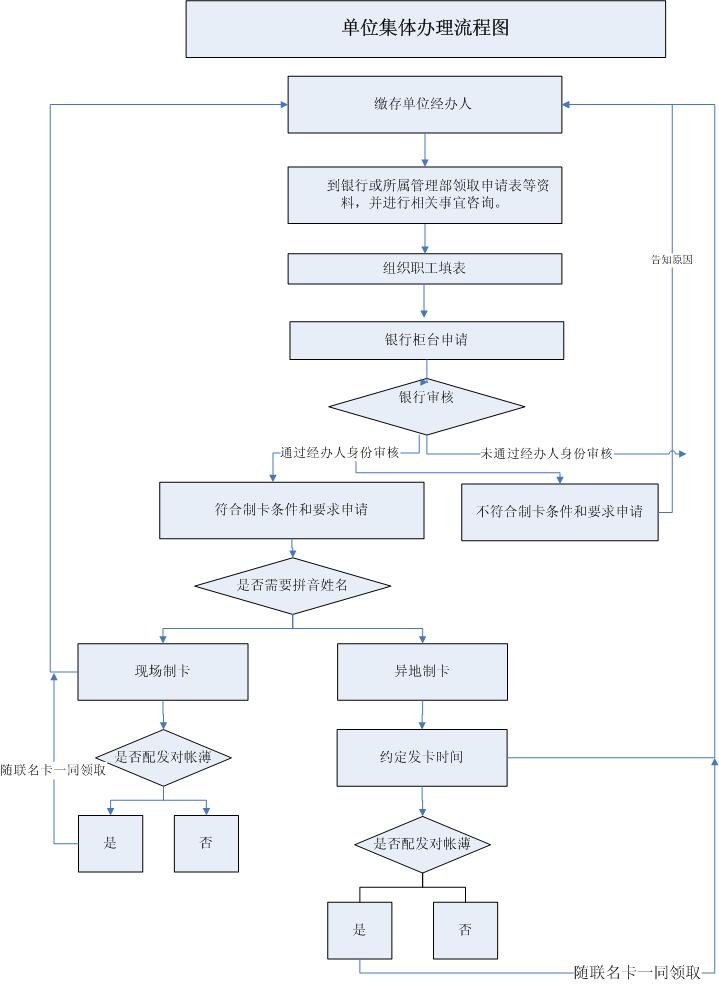 最新公积金卡网上激活流程图方法分析(最方便真实的嘉善公积金卡网上激活流程图片方法)