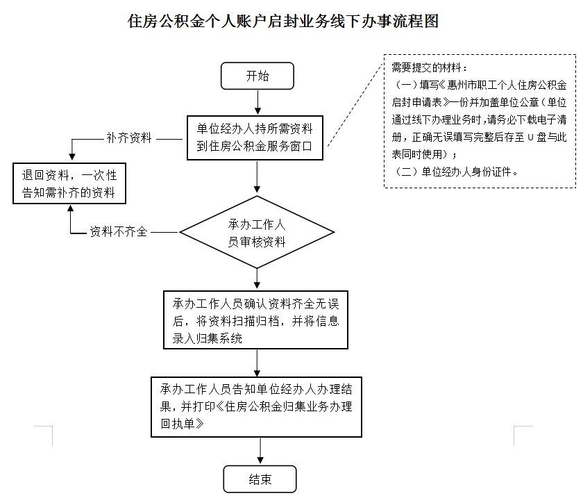 最新公积金卡网上激活流程图方法分析(最方便真实的嘉善公积金卡网上激活流程图片方法)
