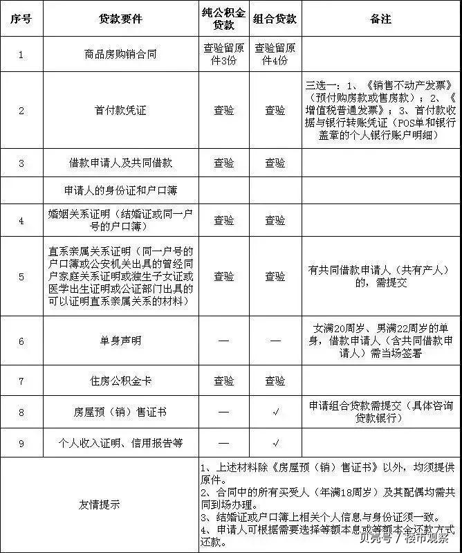 最新昆山高价回收公积金卡联系方式方法分析(最方便真实的嘉善昆山高价回收公积金卡联系方式电话方法)