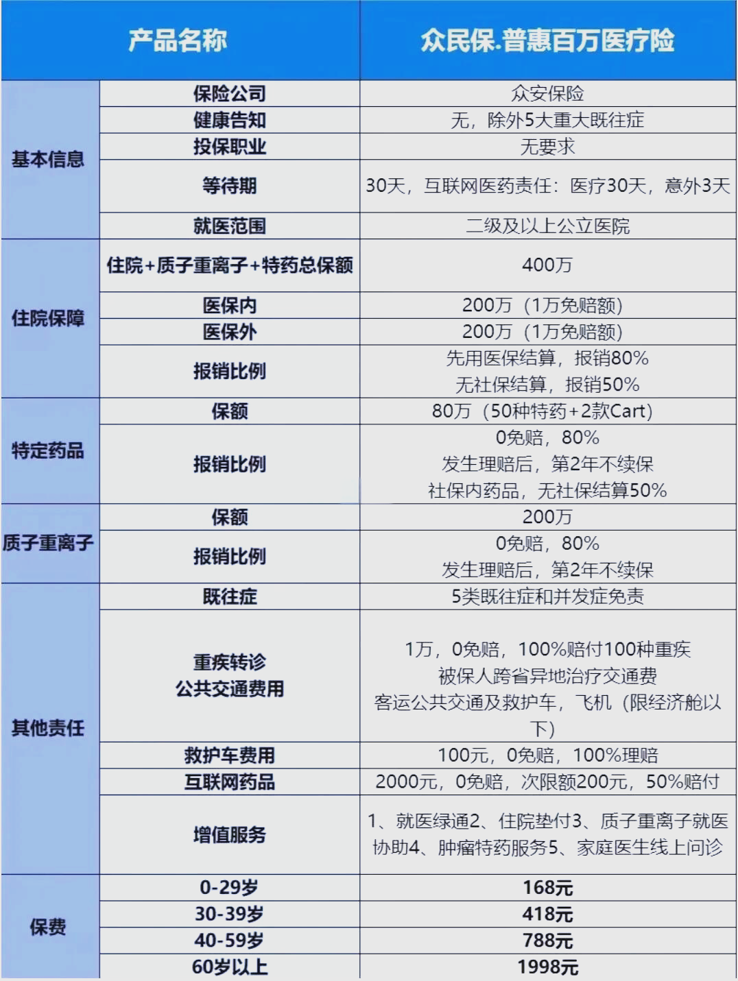最新惠民保险一览表方法分析(最方便真实的嘉善惠民保险是什么保险149元方法)