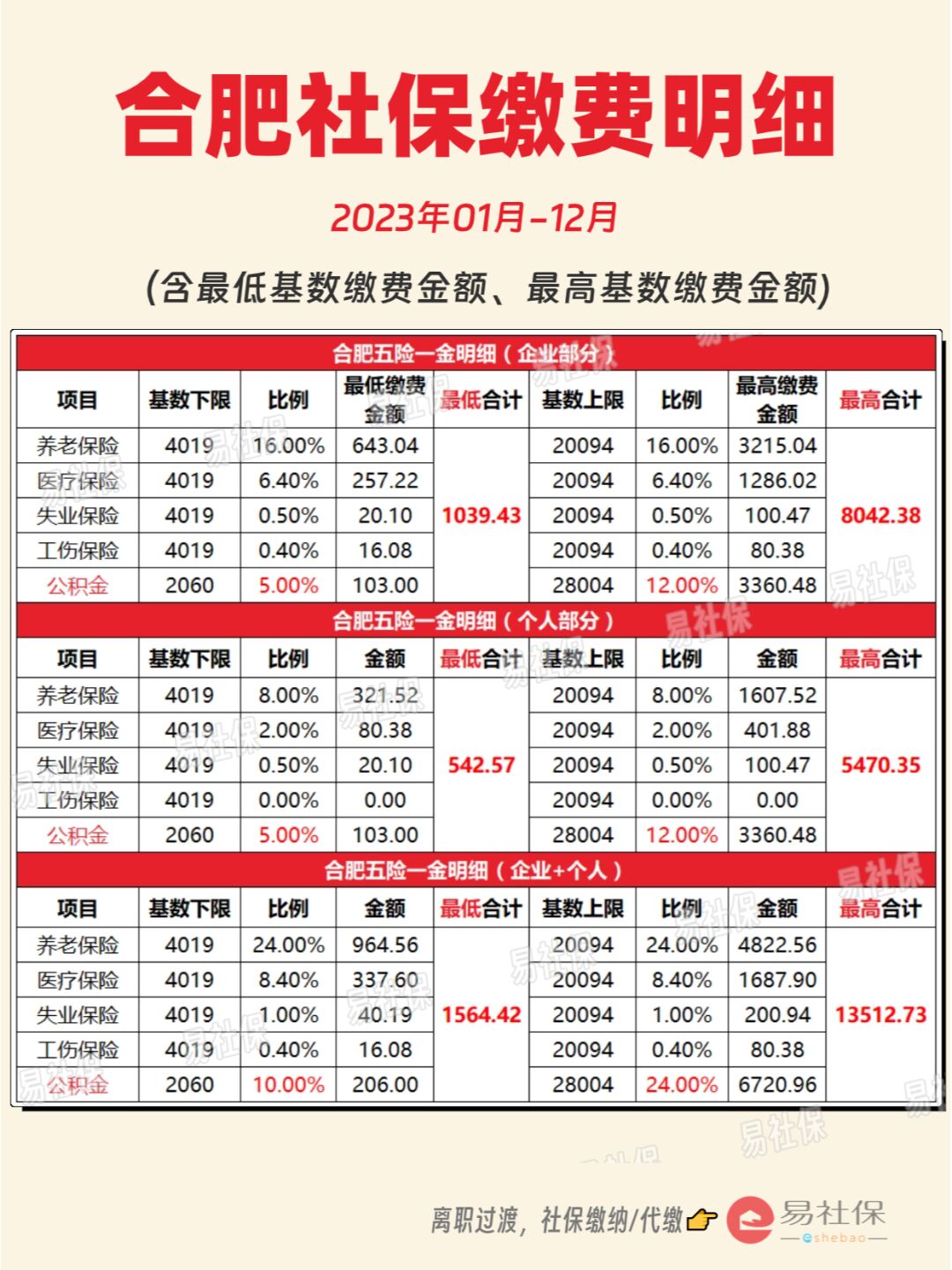 最新灵活就业公积金8%和5%区别方法分析(最方便真实的嘉善灵活就业人公积金2020年最新政策方法)