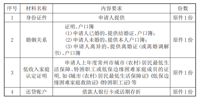最新常州公积金卡惠民保险代扣怎么取消方法分析(最方便真实的嘉善常州公积金卡惠民保险代扣怎么取消不了方法)