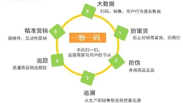 最新进口商品溯源防伪平台方法分析(最方便真实的嘉善12315防伪查询扫一扫方法)