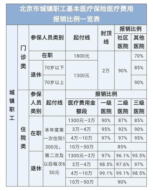 最新医院报销80%计算公式方法分析(最方便真实的嘉善医院报销80%怎么算方法)