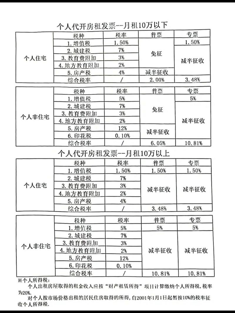 最新税率13%是乘以多少方法分析(最方便真实的嘉善税率13%,税额怎么算方法)