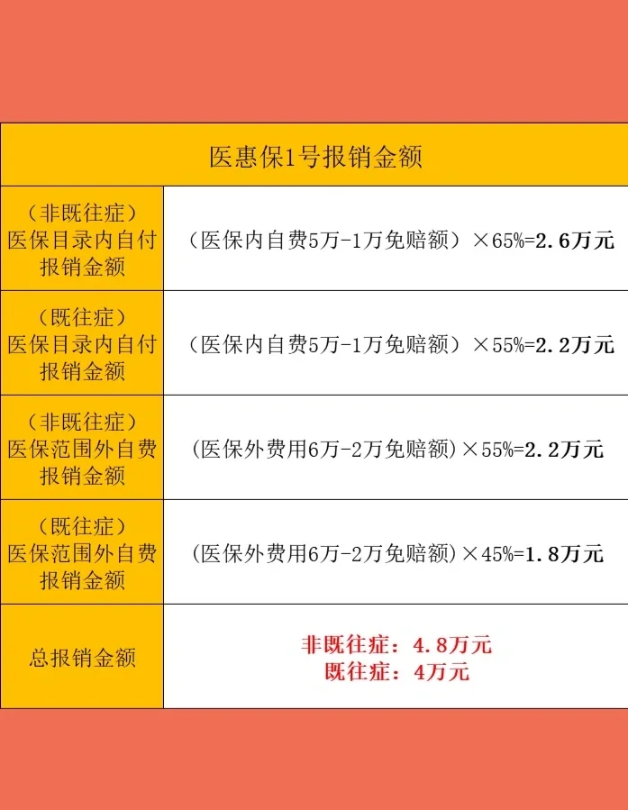 最新惠民保险怎么买方法分析(最方便真实的嘉善十堰市惠民保险怎么买方法)