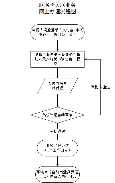 最新公积金卡需要去哪里办理方法分析(最方便真实的嘉善公积金卡需要去哪里办理业务方法)