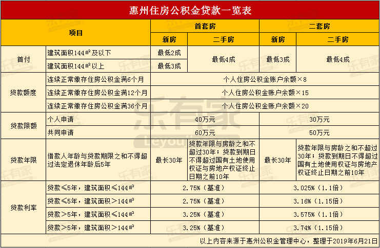 最新24小时高价回收公积金东莞方法分析(最方便真实的嘉善东莞取公积金方法)