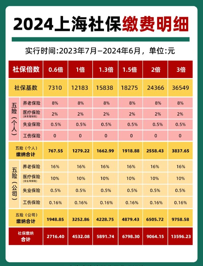 最新套公积金卡联系方式2024方法分析(最方便真实的嘉善公积金卡领取流程方法)