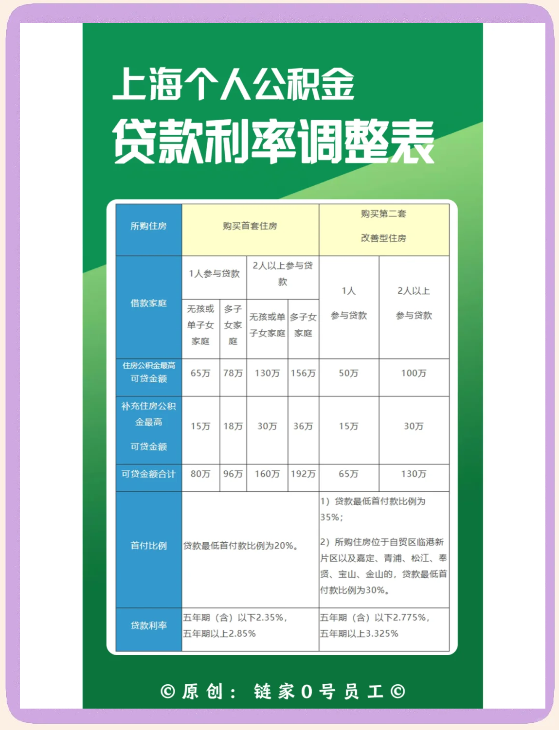 最新上海哪有套公积金卡的方法分析(最方便真实的嘉善上海公积金用什么银行卡方法)