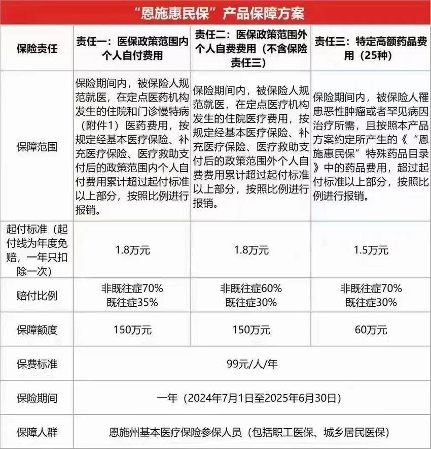 最新惠民保险怎么报销方法分析(最方便真实的嘉善湖南省惠民保险怎么报销方法)