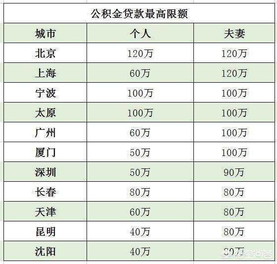 最新公积金卡钱会过期吗方法分析(最方便真实的嘉善公积金卡过期了钱还打得上来不?方法)
