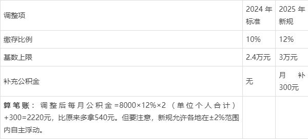 最新套公积金卡联系方式2025方法分析(最方便真实的嘉善公积金套现公司电话方法)