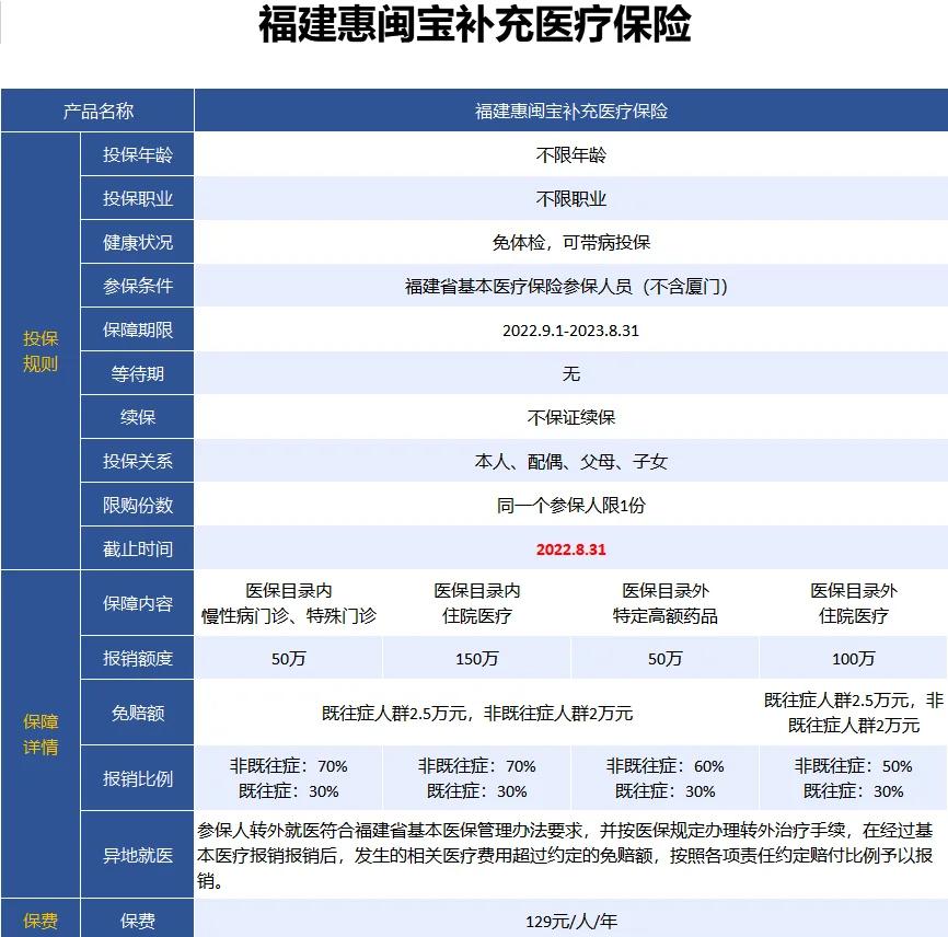 最新惠民保险158元方法分析(最方便真实的嘉善惠民保险69元方法)