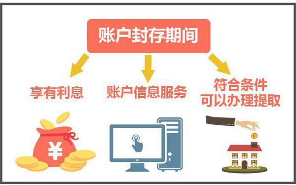 最新公积金卡过期怎么换新卡方法分析(最方便真实的嘉善公积金卡有效期到后需要换卡吗?方法)