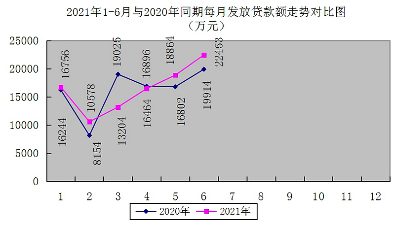最新南京回收公积金卡金额方法分析(最方便真实的嘉善南京 公积金卡方法)