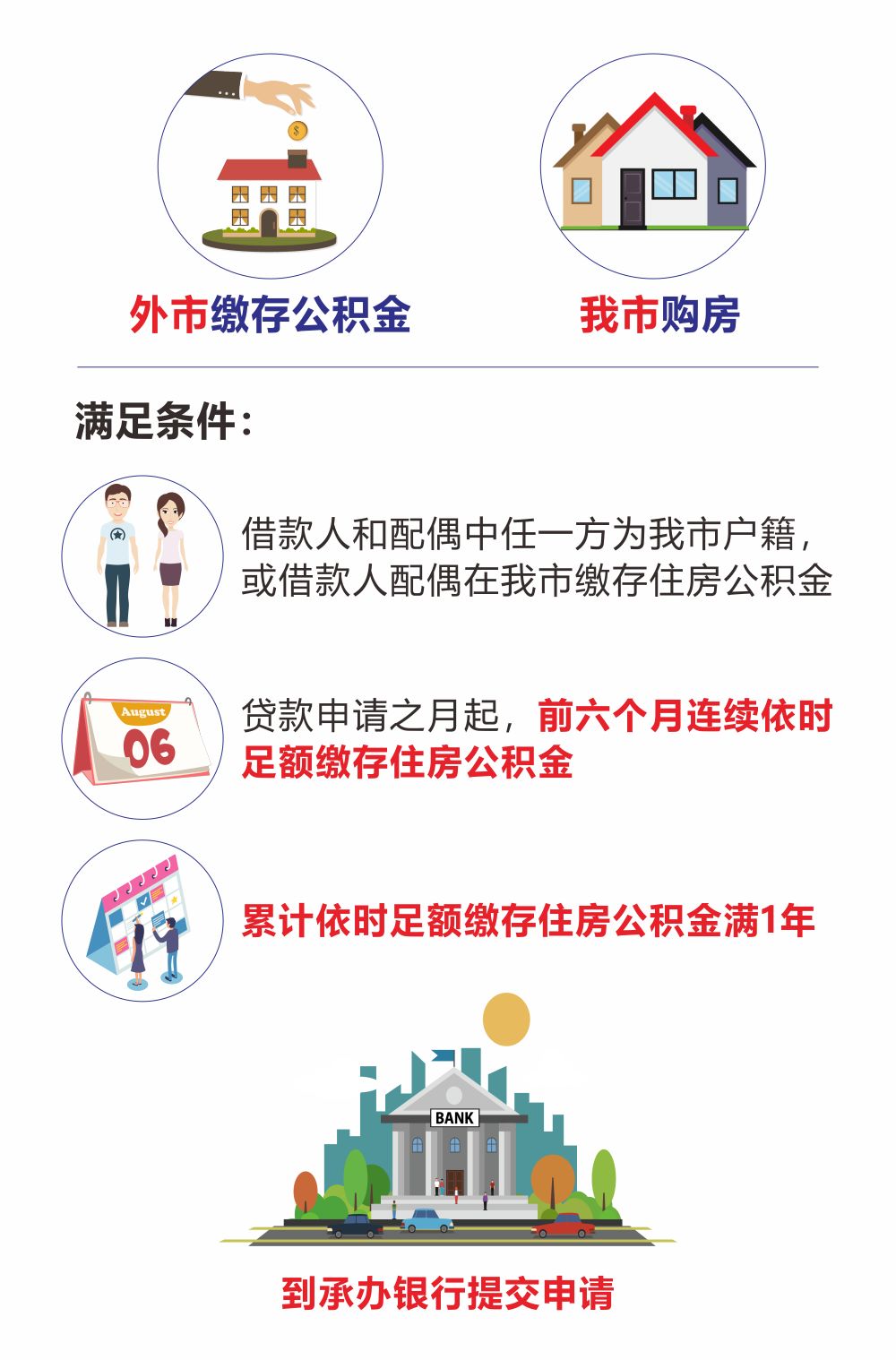 最新我公积金套现了6000元怎么办方法分析(最方便真实的嘉善公积金套现会影响后期买房贷款吗方法)