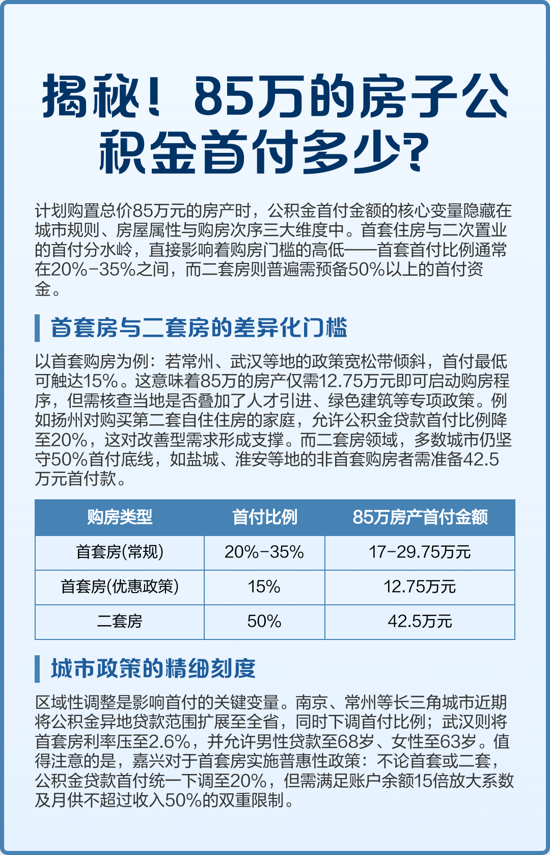 最新公积金报销85%怎么算方法分析(最方便真实的嘉善住房公积金报销多少方法)